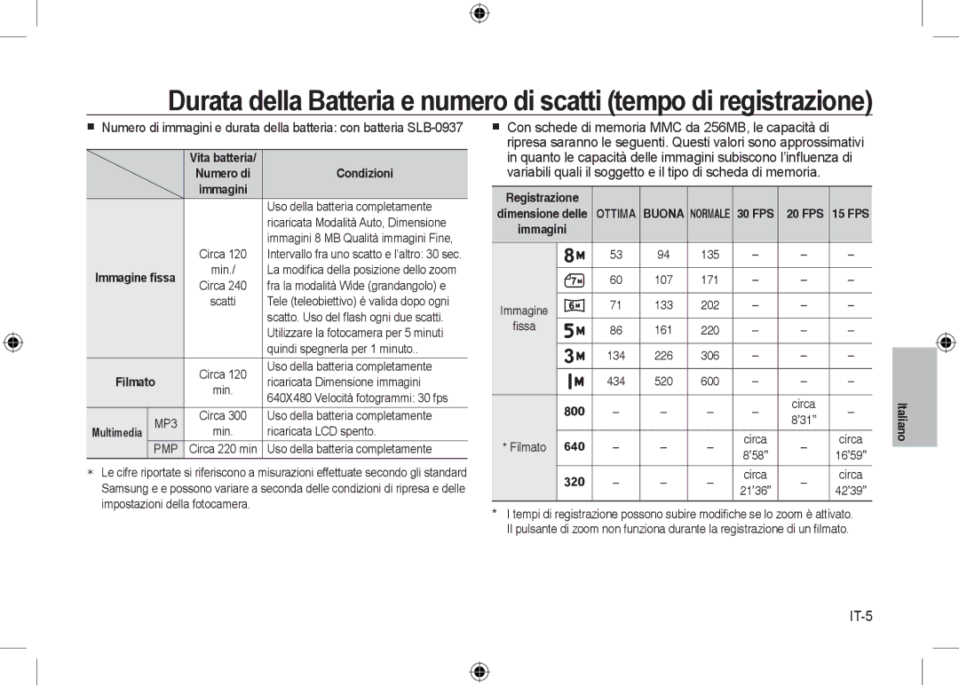 Samsung EC-I8ZZZUBA/MX, EC-I8ZZZPBA/E2, EC-I8ZZZWBA/E3, EC-I8ZZZPBA/GB, EC-I8ZZZBBA/E3 manual IT-5, Condizioni, Registrazione 