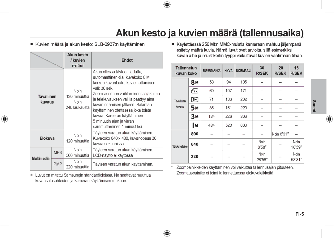 Samsung EC-I8ZZZPBE/E1 Akun kesto ja kuvien määrä tallennusaika,  Kuvien määrä ja akun kesto SLB-0937n käyttäminen, FI-5 