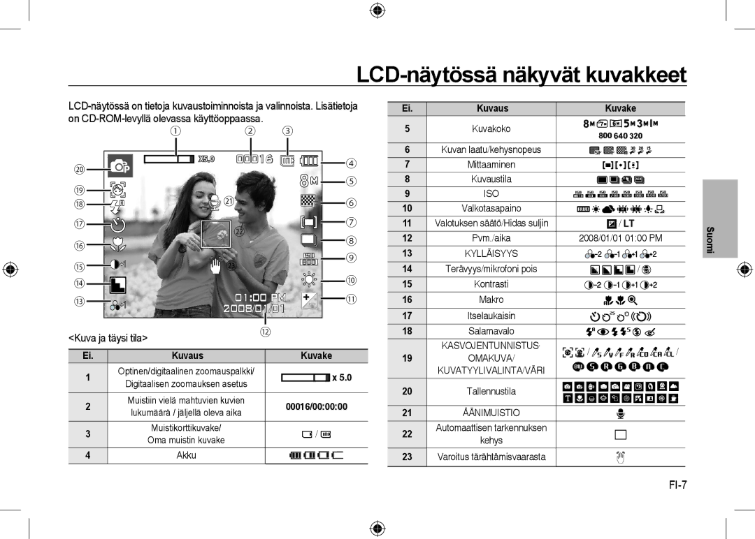 Samsung EC-I8ZZZWBA/RU LCD-näytössä näkyvät kuvakkeet, Kuva ja täysi tila, FI-7, Kuvake, Automaattisen tarkennuksen Kehys 