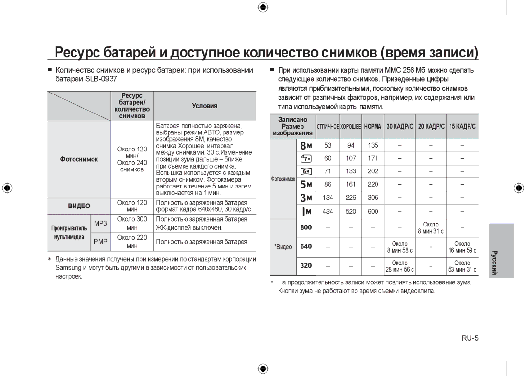 Samsung EC-I8ZZZUSA/E1, EC-I8ZZZPBA/E2, EC-I8ZZZWBA/E3, EC-I8ZZZPBA/GB manual Батареи SLB-0937, RU-5, Условия, Записано 