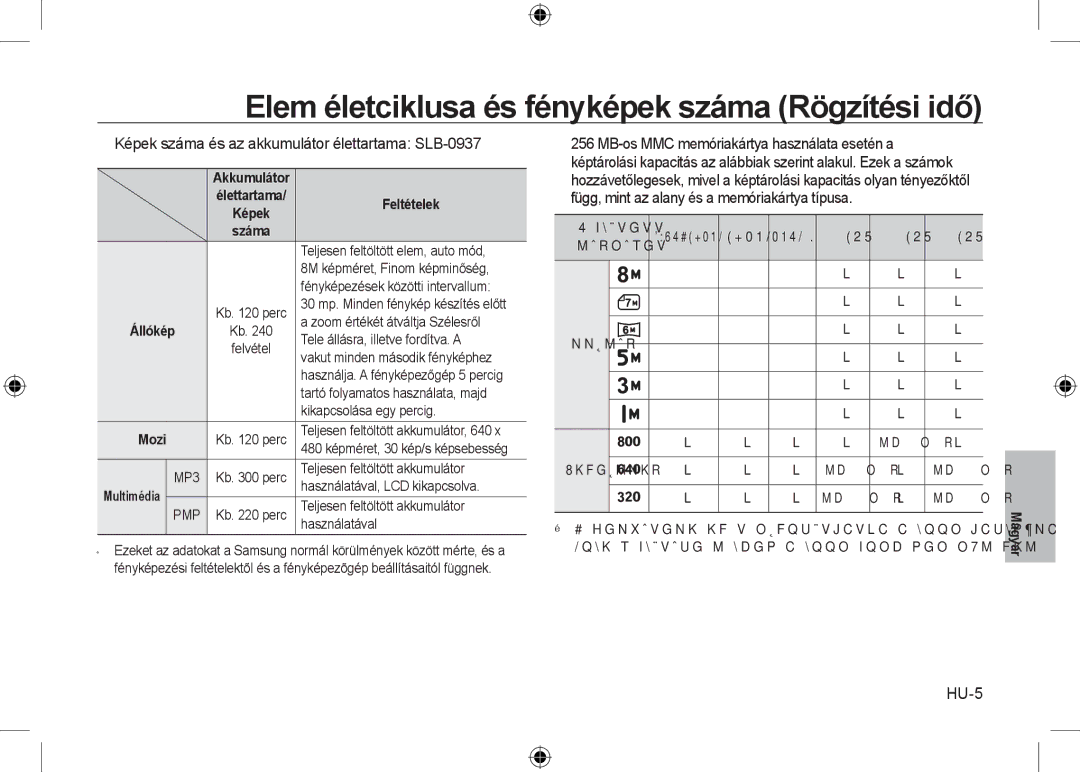 Samsung EC-I8ZZZUBB/E1, EC-I8ZZZPBA/E2, EC-I8ZZZWBA/E3 manual Elem életciklusa és fényképek száma Rögzítési idő, HU-5 