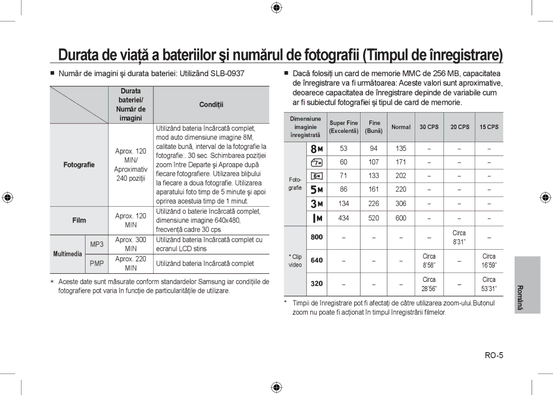 Samsung EC-I8ZZZBBA/MX, EC-I8ZZZPBA/E2 manual  Număr de imagini şi durata bateriei Utilizând SLB-0937, RO-5, Condiţii 