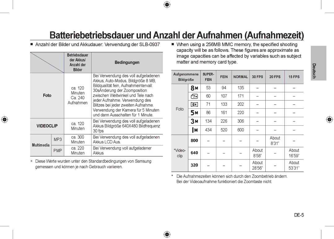 Samsung EC-I8ZZZPBA/E1, EC-I8ZZZPBA/E2 manual Batteriebetriebsdauer und Anzahl der Aufnahmen Aufnahmezeit, DE-5, Bedingungen 