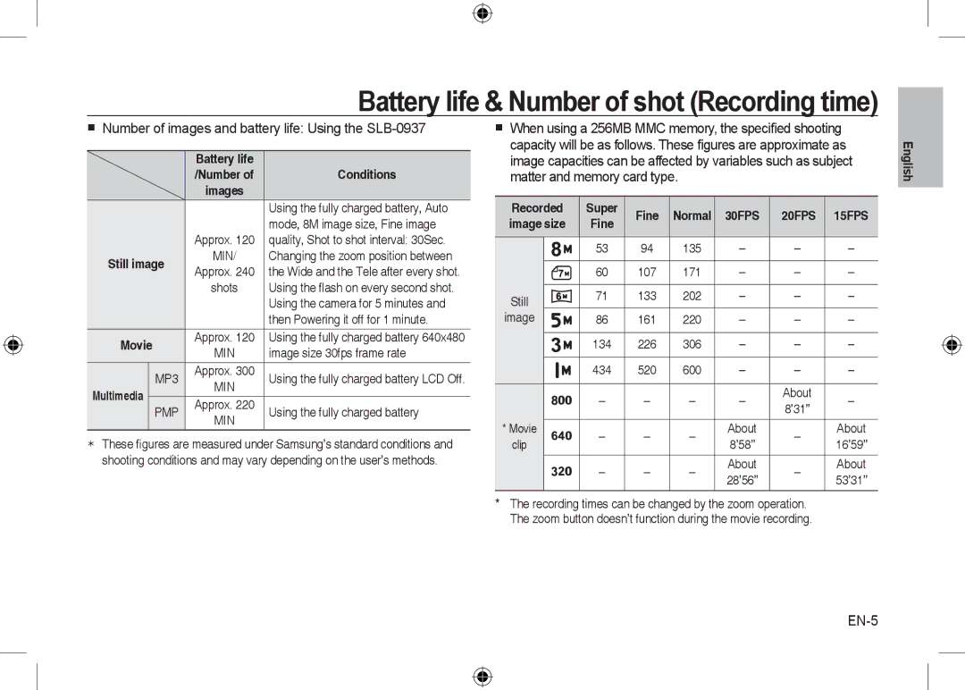 Samsung EC-I8ZZZUBA/E3, EC-I8ZZZPBA/E2, EC-I8ZZZWBA/E3, EC-I8ZZZPBA/GB Battery life & Number of shot Recording time, EN-5 