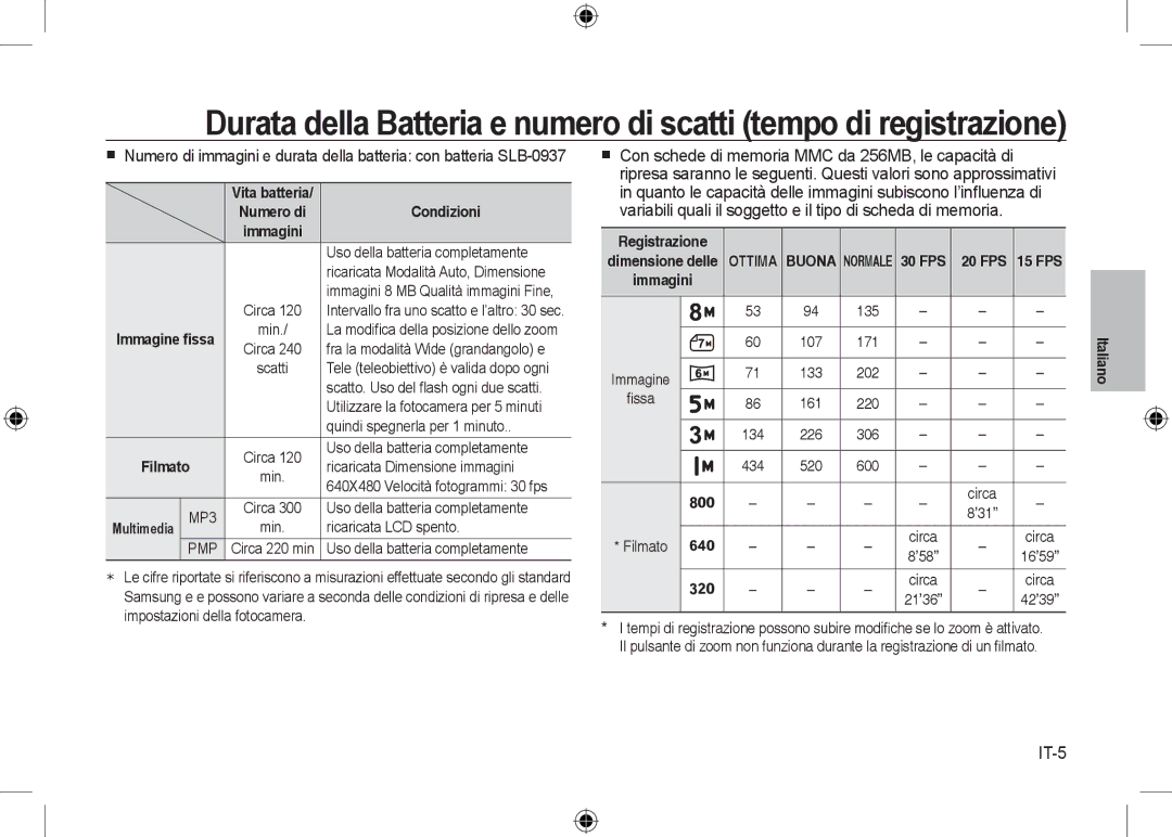 Samsung EC-I8ZZZWBB/AS, EC-I8ZZZPBA/E2, EC-I8ZZZWBA/E3, EC-I8ZZZPBA/GB, EC-I8ZZZBBA/E3, EC-I8ZZZPBB/FR manual IT-5, Condizioni 