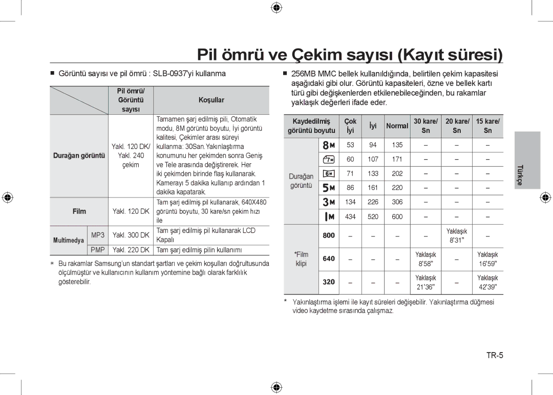 Samsung EC-I8ZZZPBE/E1 manual Pil ömrü ve Çekim sayısı Kayıt süresi,  Görüntü sayısı ve pil ömrü SLB-0937yi kullanma, TR-5 