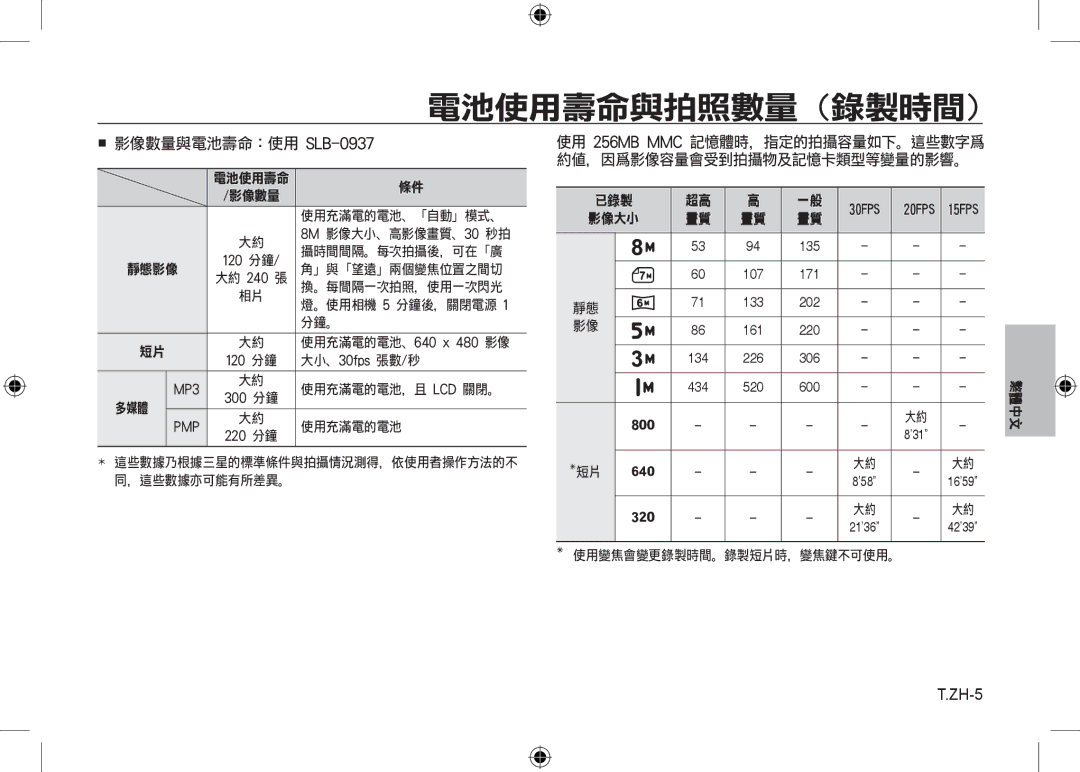 Samsung EC-I8ZZZWBB/AS, EC-I8ZZZPBA/E2, EC-I8ZZZWBA/E3, EC-I8ZZZPBA/GB, EC-I8ZZZBBA/E3 ZH-5, 120 分鐘, 大小、30fps 張數/秒, 300 分鐘 