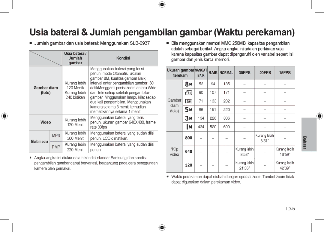 Samsung EC-I8ZZZUBA/MX, EC-I8ZZZPBA/E2 manual Usia baterai & Jumlah pengambilan gambar Waktu perekaman, ID-5, Kondisi 