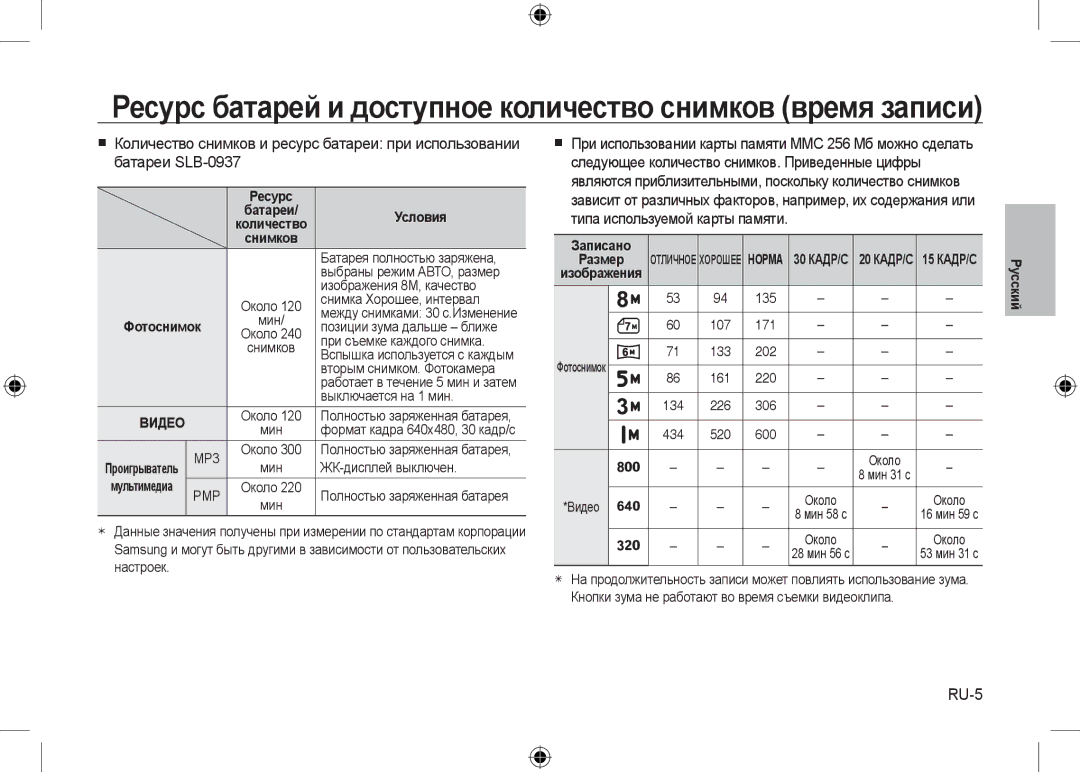 Samsung EC-I8ZZZPBA/E1, EC-I8ZZZPBA/E2, EC-I8ZZZWBA/E3, EC-I8ZZZPBA/GB manual Батареи SLB-0937, RU-5, Условия, Записано 