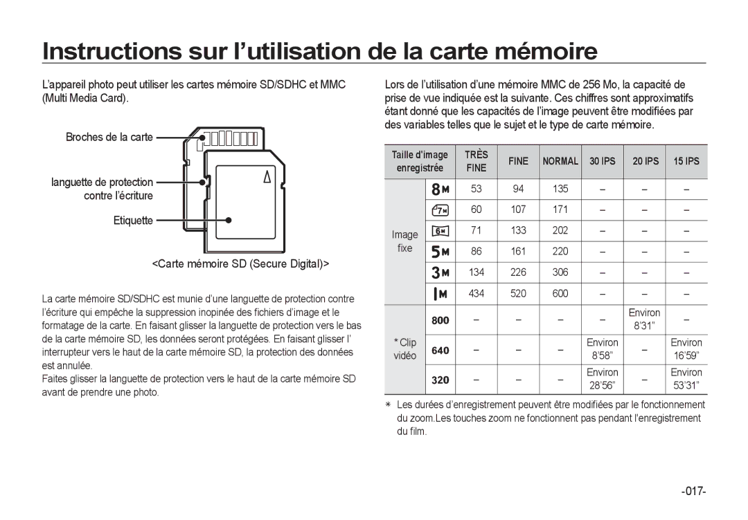 Samsung EC-I8ZZZPBA/E2 Etiquette Carte mémoire SD Secure Digital, 017, Languette de protection contre l’écriture, 134, 434 