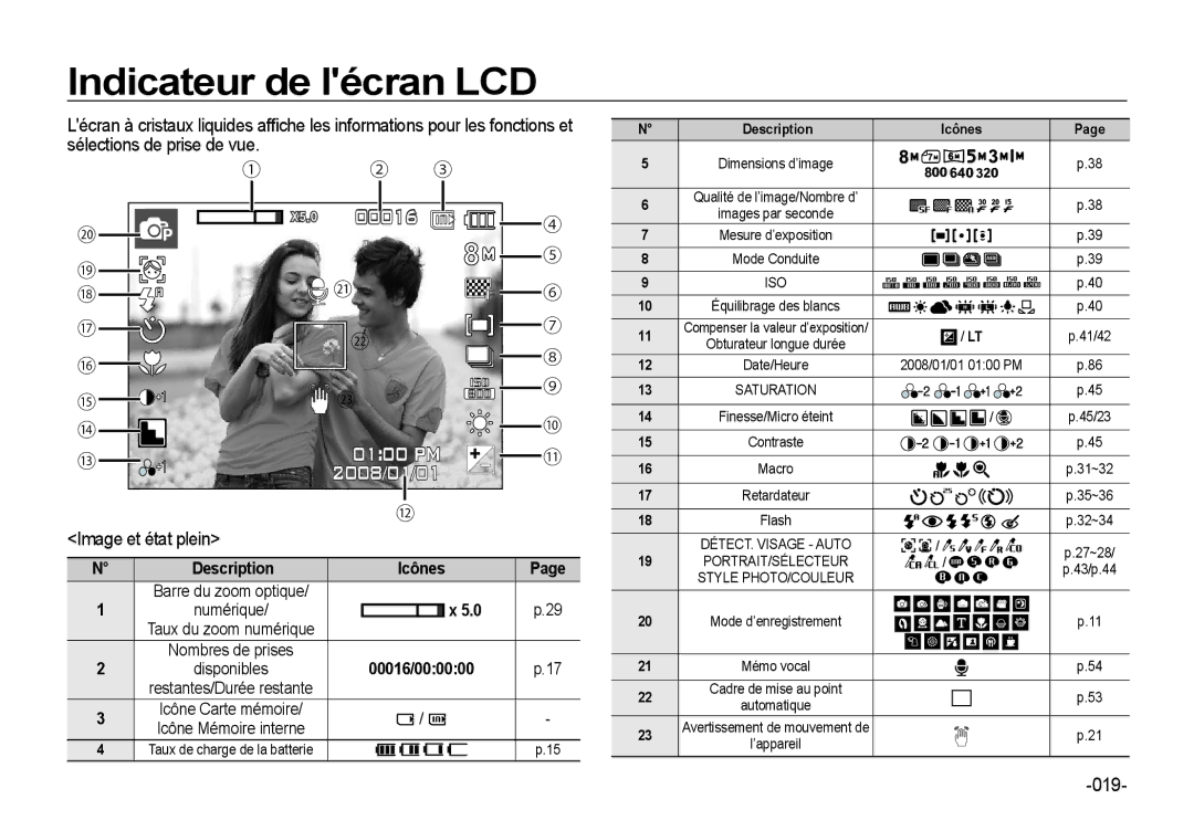 Samsung EC-I8ZZZPBA/GB, EC-I8ZZZPBA/E2 manual Indicateur de lécran LCD, Image et état plein, 019, Icônes, 00016/000000 