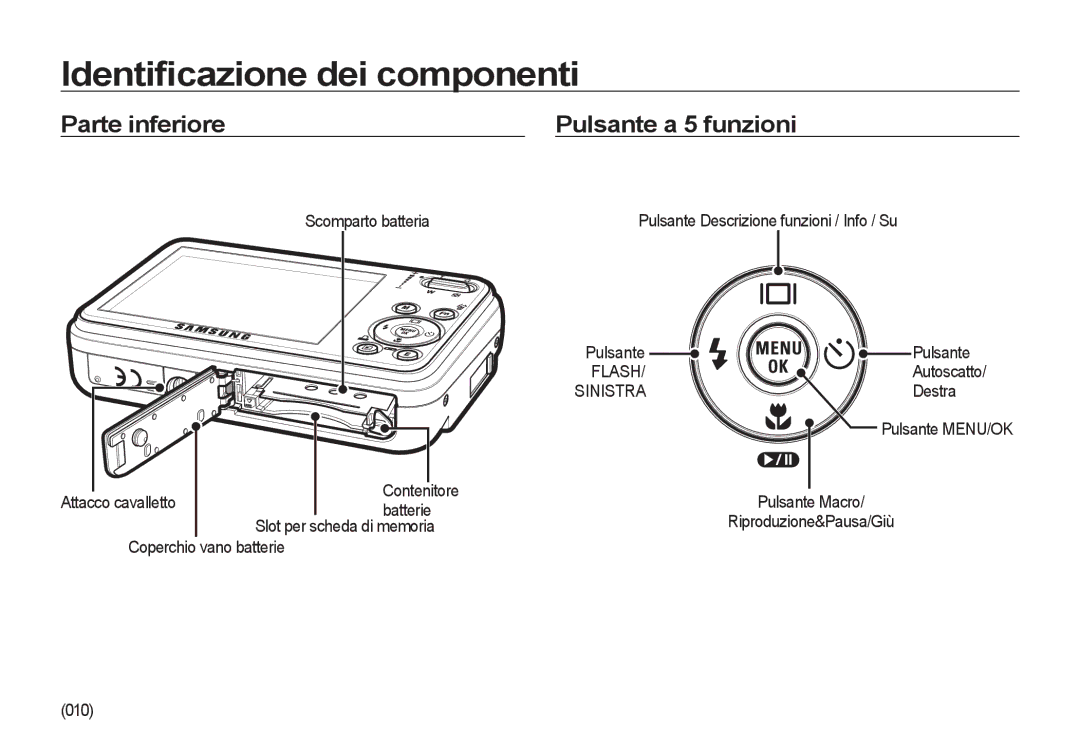 Samsung EC-I8ZZZPBA/E1, EC-I8ZZZWBA/E3, EC-I8ZZZBBA/E3, EC-I8ZZZUBA/E3, EC-I8ZZZPBA/E3 Parte inferiore, Pulsante a 5 funzioni 