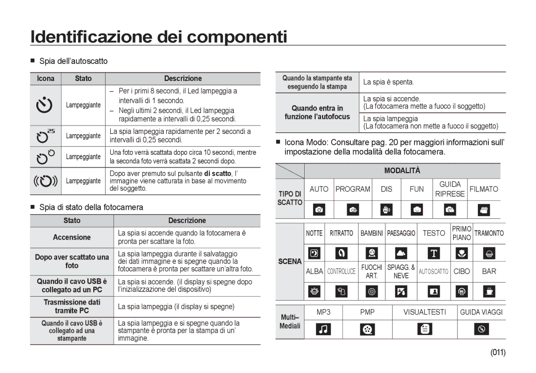 Samsung EC-I8ZZZBBB/E1, EC-I8ZZZWBA/E3, EC-I8ZZZBBA/E3 manual Spia dell’autoscatto, Spia di stato della fotocamera, 011 