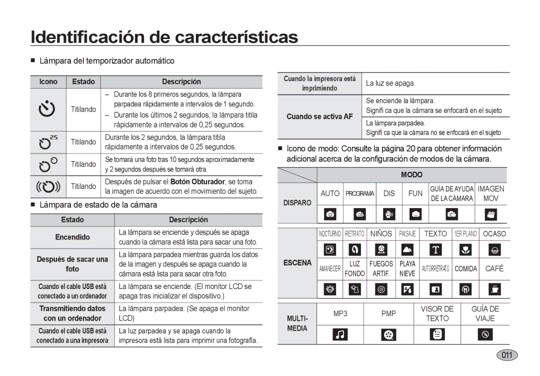 Samsung EC-I8ZZZPBA/E1 Lámpara del temporizador automático, Lámpara de estado de la cámara, 0111, Cuando se activa AF 