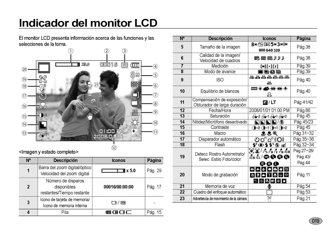 Samsung EC-I8ZZZUBA/E3, EC-I8ZZZWBA/E3, EC-I8ZZZBBA/E3 manual Indicador del monitor LCD, Imagen y estado completo, 019 