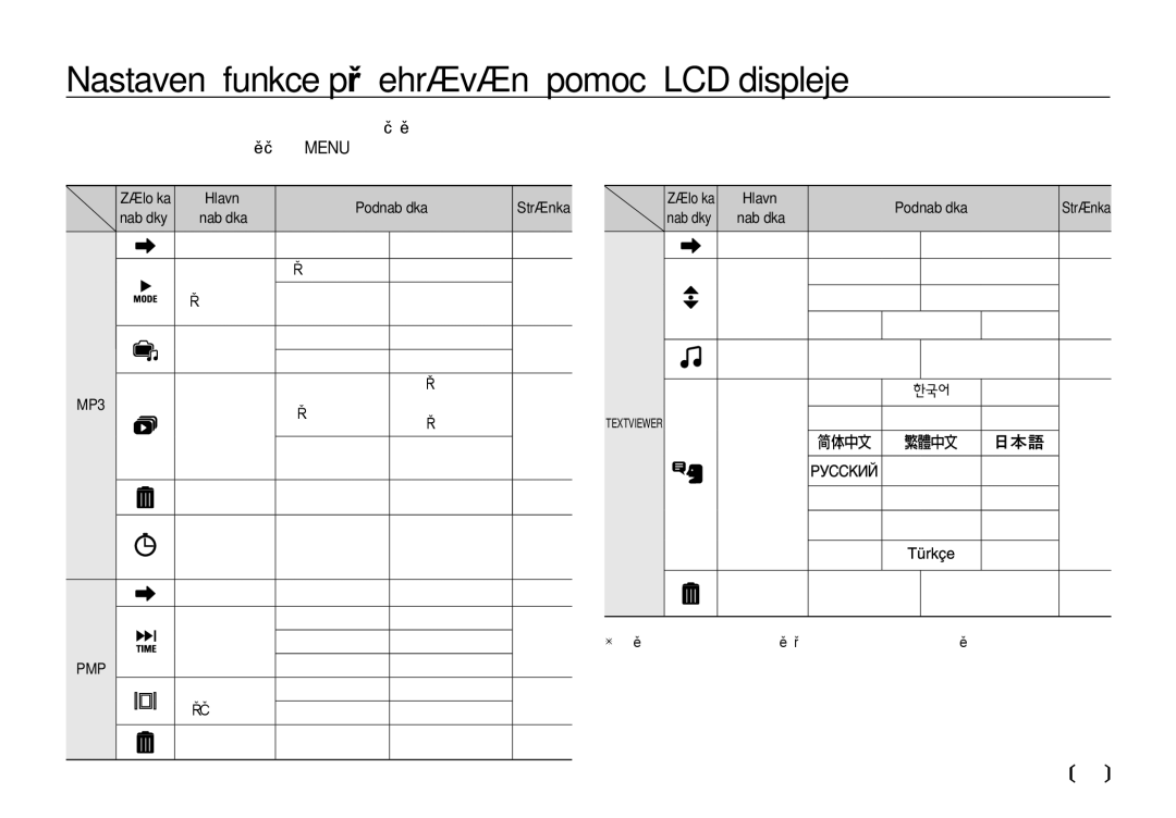 Samsung EC-I8ZZZWBA/E3, EC-I8ZZZBBA/E3 manual Hlavní Podnabídka, Hledání MIN, Záložka, MP3 BGM 