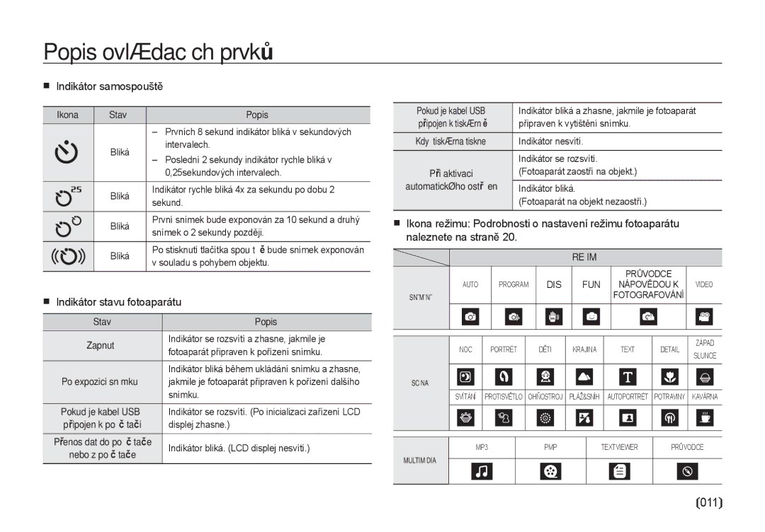 Samsung EC-I8ZZZWBA/E3, EC-I8ZZZBBA/E3 manual Indikátor samospouště 