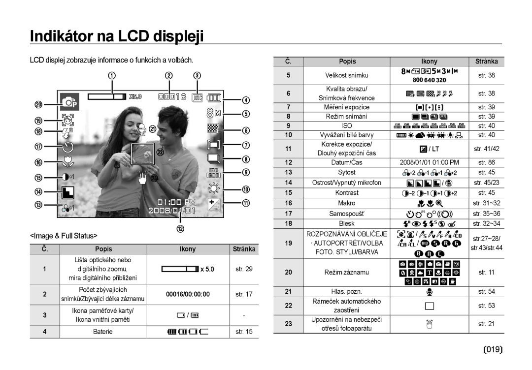 Samsung EC-I8ZZZWBA/E3, EC-I8ZZZBBA/E3 manual Indikátor na LCD displeji, Image & Full Status 