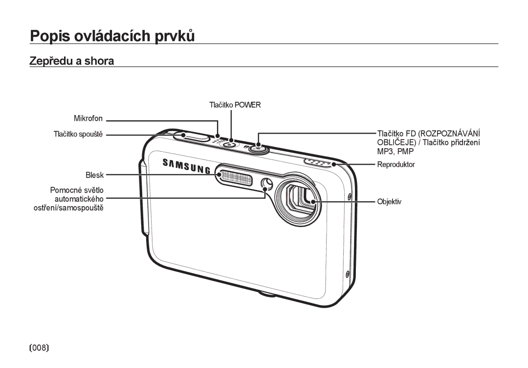 Samsung EC-I8ZZZBBA/E3 Popis ovládacích prvků, Zepředu a shora, Tlačítko Power, Tlačítko spouště, Reproduktor Objektiv 