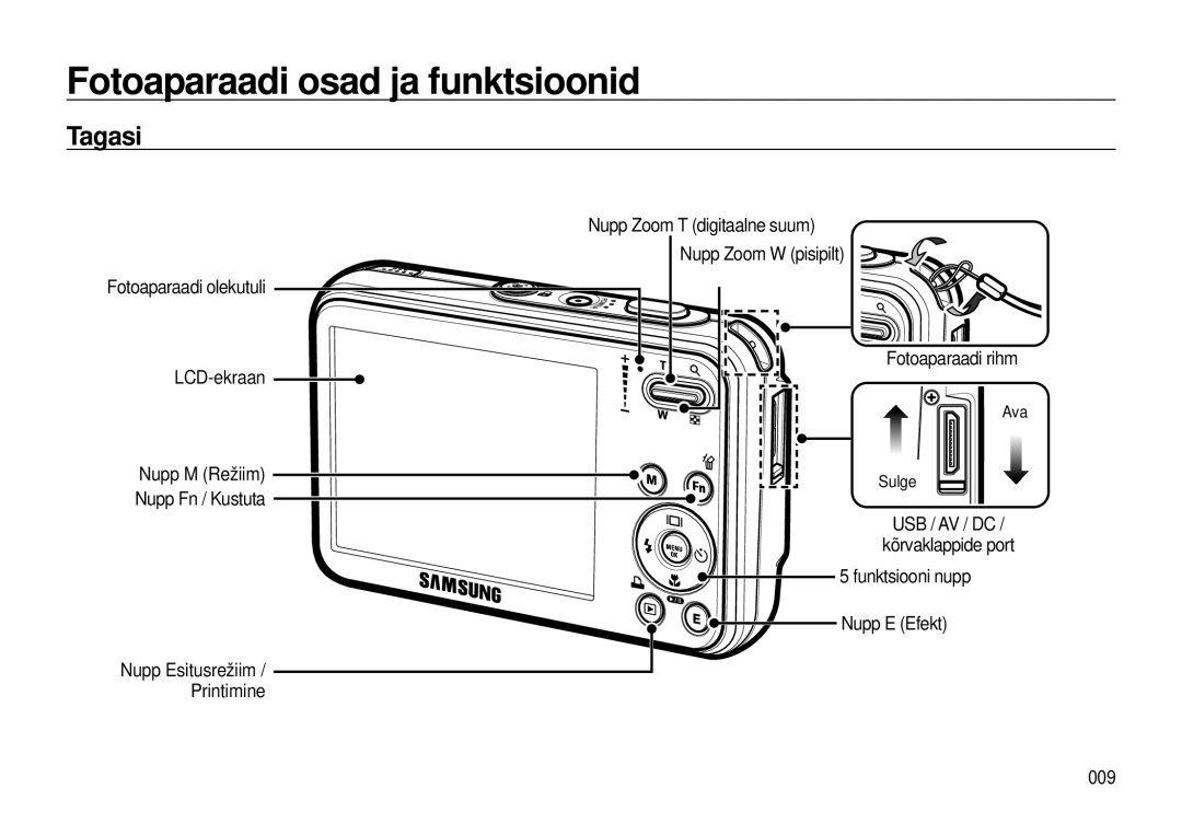 Samsung EC-I8ZZZWBA/RU manual Tagasi, Usb / Av / Dc, Nupp E Efekt 009, Ava Sulge, Kõrvaklappide port 5 funktsiooni nupp 