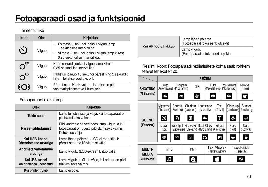 Samsung EC-I8ZZZWBA/RU, EC-I8ZZZBBA/RU manual „ Taimeri tuluke, „ Fotoaparaadi olekulamp, 011 