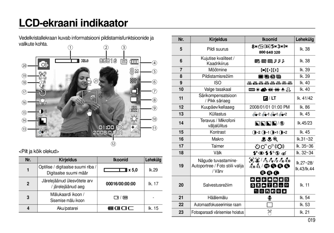 Samsung EC-I8ZZZWBA/RU, EC-I8ZZZBBA/RU manual LCD-ekraani indikaator, Valikute kohta, Pilt ja kõik olekud, 019 