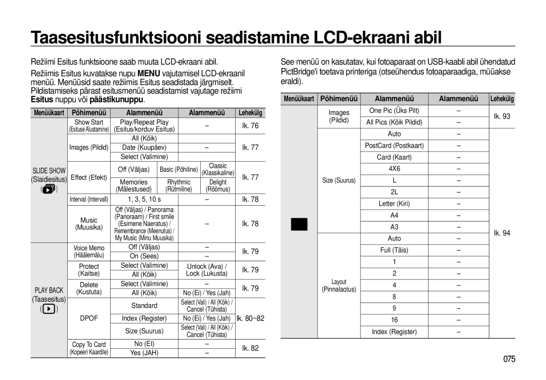 Samsung EC-I8ZZZWBA/RU, EC-I8ZZZBBA/RU manual Taasesitusfunktsiooni seadistamine LCD-ekraani abil, 075, Põhimenüü Alammenüü 