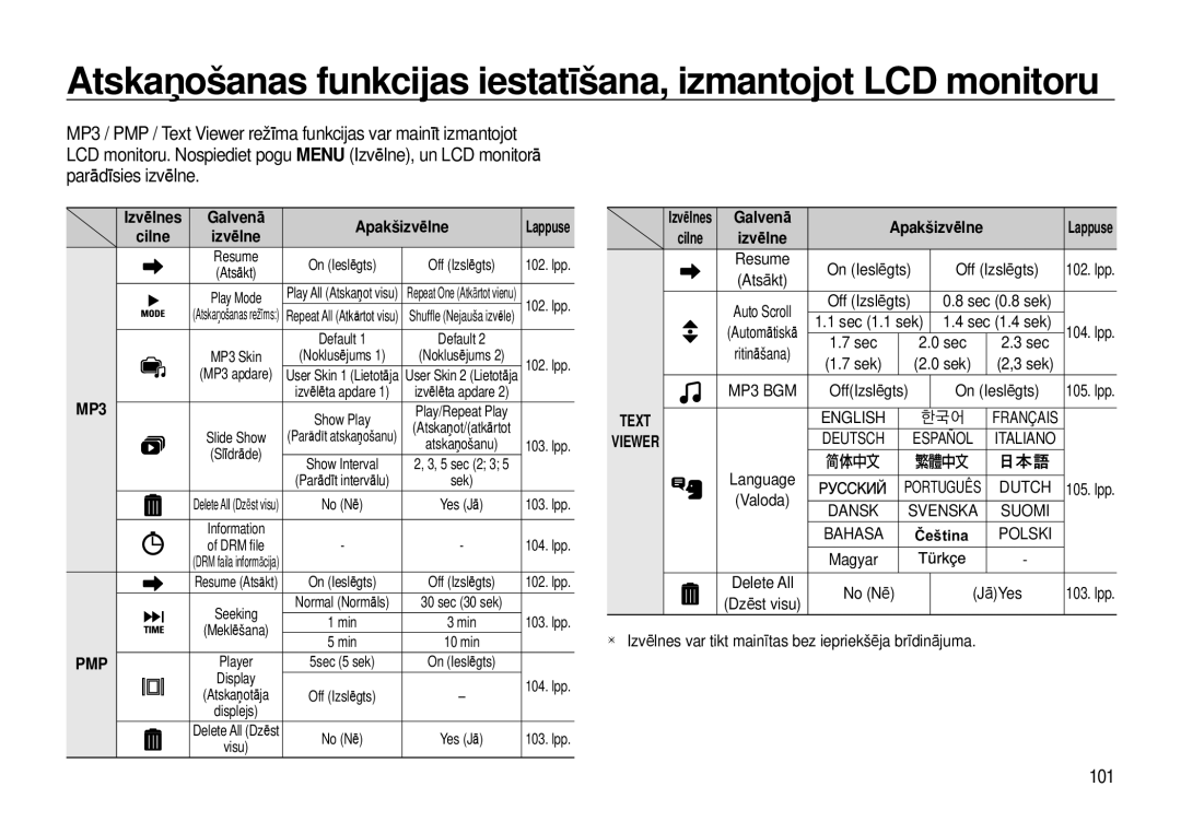 Samsung EC-I8ZZZWBA/RU, EC-I8ZZZBBA/RU manual 101, Min 10 min, Display, Language 