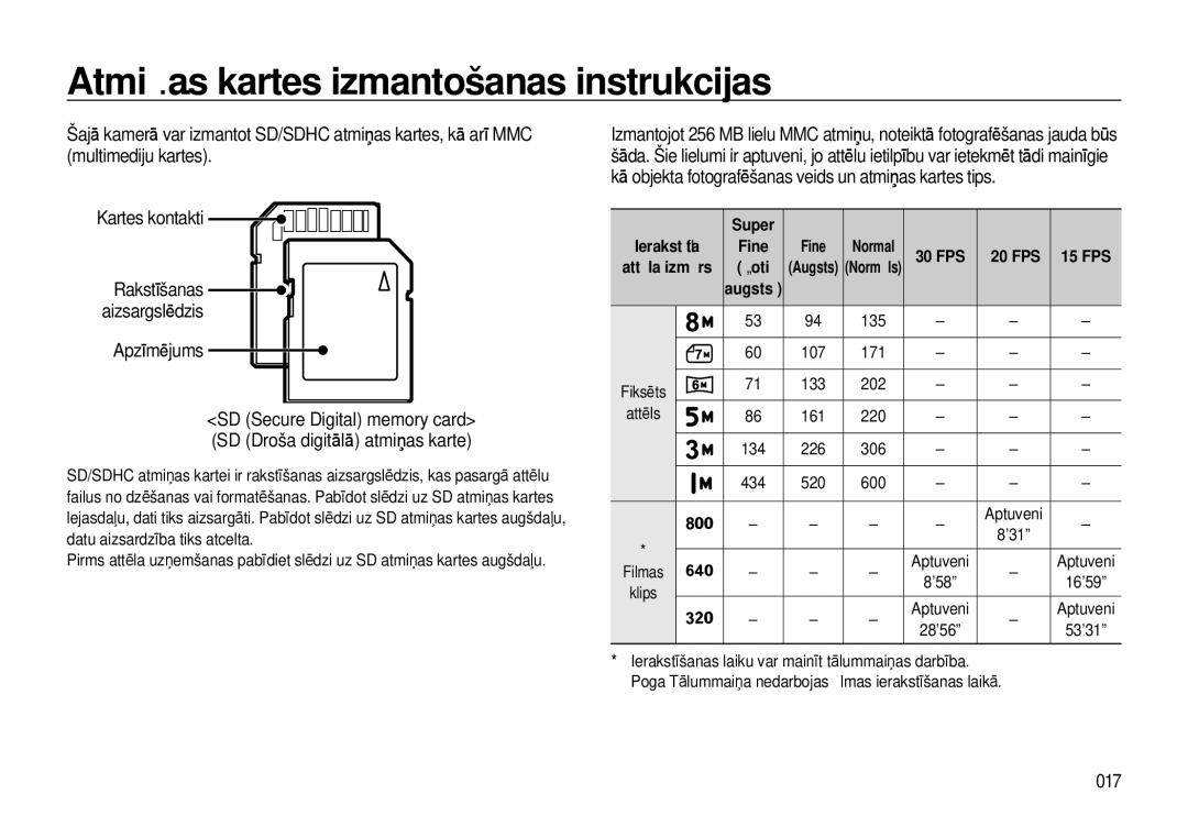 Samsung EC-I8ZZZWBA/RU, EC-I8ZZZBBA/RU manual Apzīmējums, 017, Fine Normal FPS 20 FPS 15 FPS 