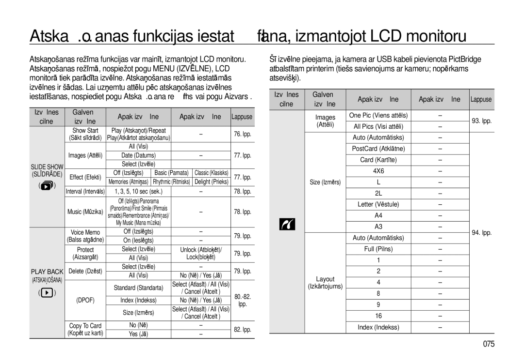 Samsung EC-I8ZZZWBA/RU manual Atskaņošanas funkcijas iestatīšana, izmantojot LCD monitoru, 075, Lockbloķēt, Attēli 