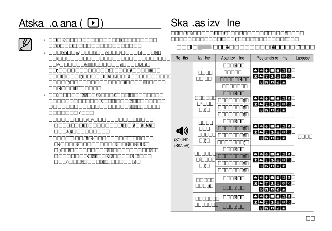 Samsung EC-I8ZZZWBA/RU, EC-I8ZZZBBA/RU manual Skaņas izvēlne, „ Ar norādi apzīmētie vienumi ir noklusējuma iestatījumi, 083 