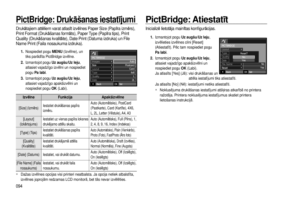 Samsung EC-I8ZZZBBA/RU PictBridge Atiestatīt, Inicializē lietotāja mainītas konﬁgurācijas, 094, Funkcija Apakšizvēlne 