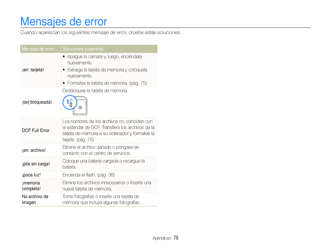 Samsung EC-IT100BBP/E1 manual Mensajes de error, Mensaje de error Soluciones sugeridas 