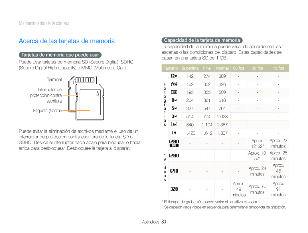 Samsung EC-IT100BBP/E1 Acerca de las tarjetas de memoria, Mantenimiento de la cámara, Tarjetas de memoria que puede usar 