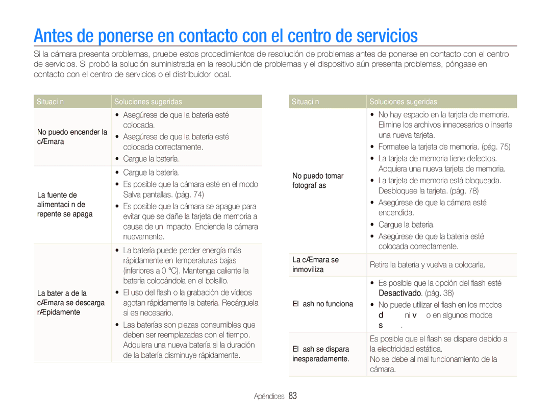 Samsung EC-IT100BBP/E1 manual Antes de ponerse en contacto con el centro de servicios, Situación Soluciones sugeridas 