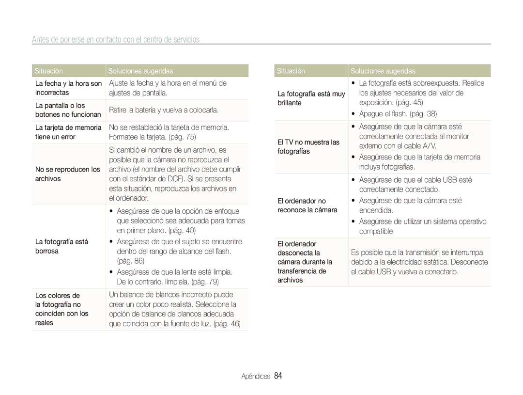 Samsung EC-IT100BBP/E1 manual Antes de ponerse en contacto con el centro de servicios 