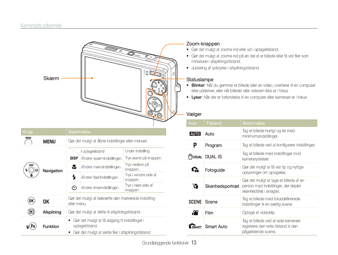 Samsung EC-IT100SBP/E2, EC-IT100BBP/E2, EC-IT100RBP/E2 manual Kameraets udseende, Knap Beskrivelse, Ikon Tilstand Beskrivelse 