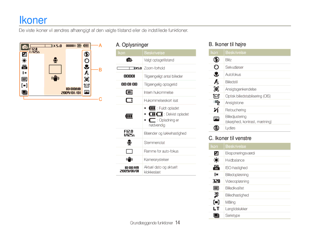 Samsung EC-IT100UBP/E2, EC-IT100BBP/E2, EC-IT100RBP/E2 manual Ikoner til højre, Ikoner til venstre, Ikon Beskrivelse 