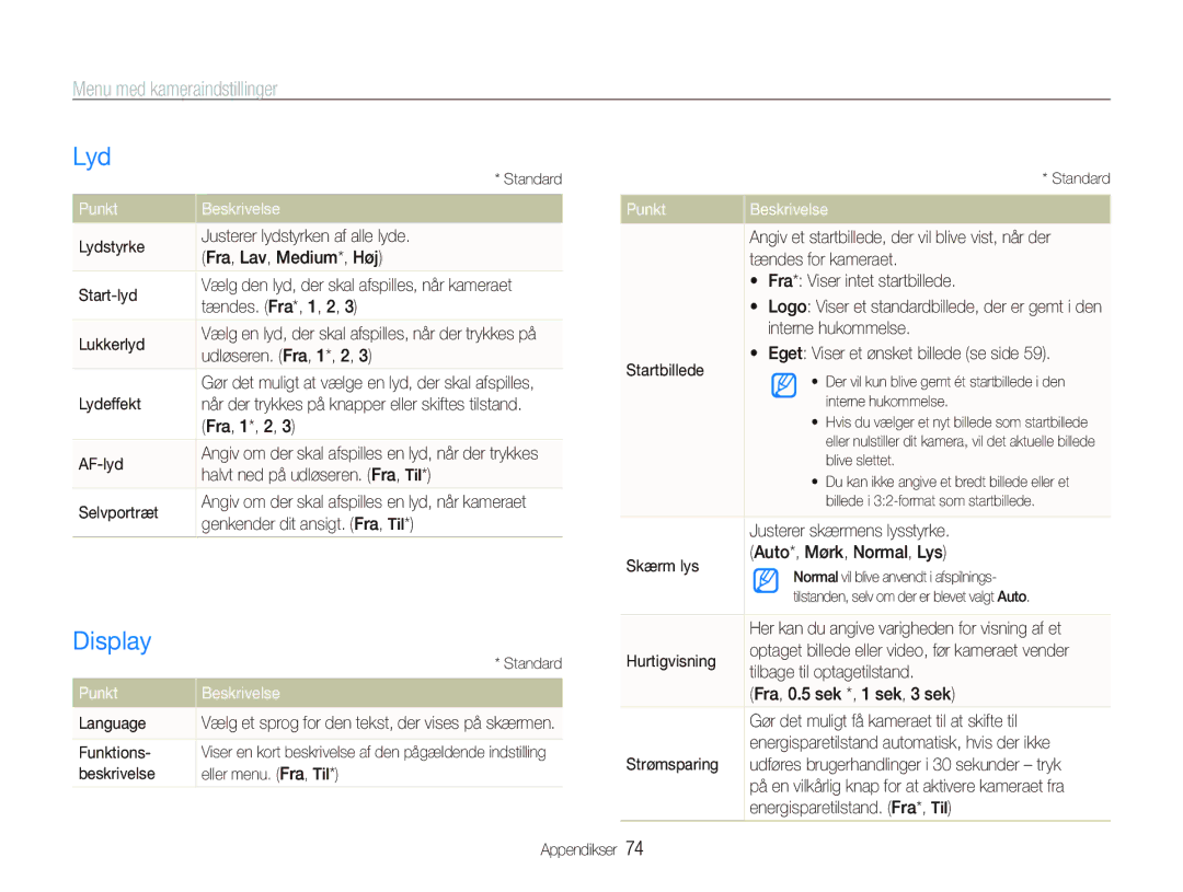 Samsung EC-IT100UBP/E2, EC-IT100BBP/E2, EC-IT100RBP/E2 manual Lyd, Display, Menu med kameraindstillinger, Punkt Beskrivelse 
