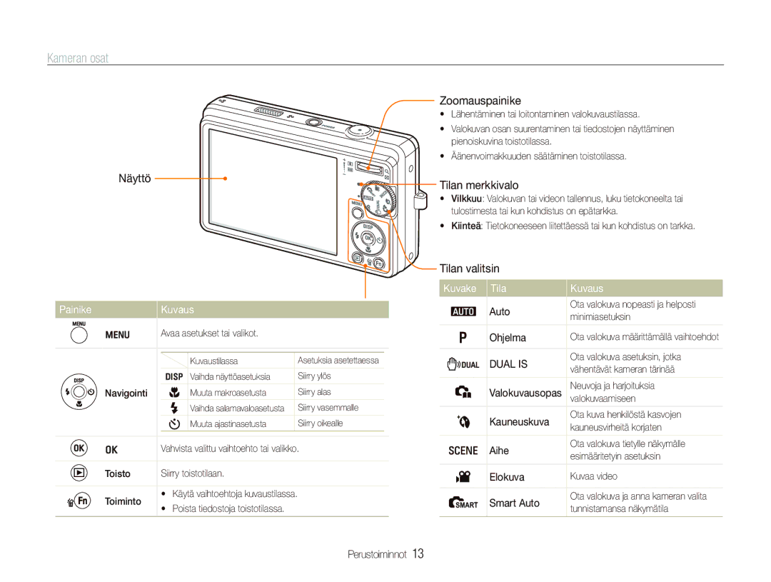 Samsung EC-IT100SBP/E2, EC-IT100BBP/E2, EC-IT100RBP/E2, EC-IT100UBP/E2 manual Kameran osat, Painike Kuvaus, Kuvake Tila Kuvaus 