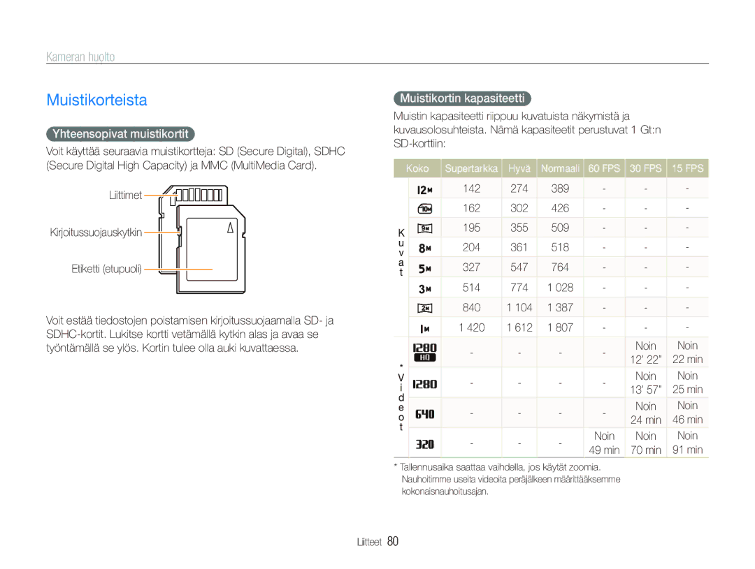 Samsung EC-IT100RBP/E2 manual Muistikorteista, Kameran huolto, Yhteensopivat muistikortit, Muistikortin kapasiteetti 