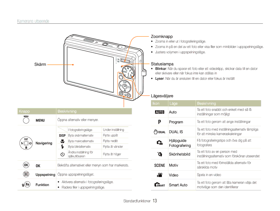 Samsung EC-IT100SBP/E2, EC-IT100BBP/E2, EC-IT100RBP/E2, EC-IT100UBP/E2 manual Kamerans utseende, Ikon Läge Beskrivning Knapp 