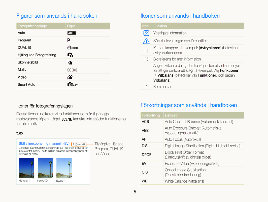 Samsung EC-IT100SBP/E2, EC-IT100BBP/E2 manual Ikoner som används i handboken, Förkortningar som används i handboken 