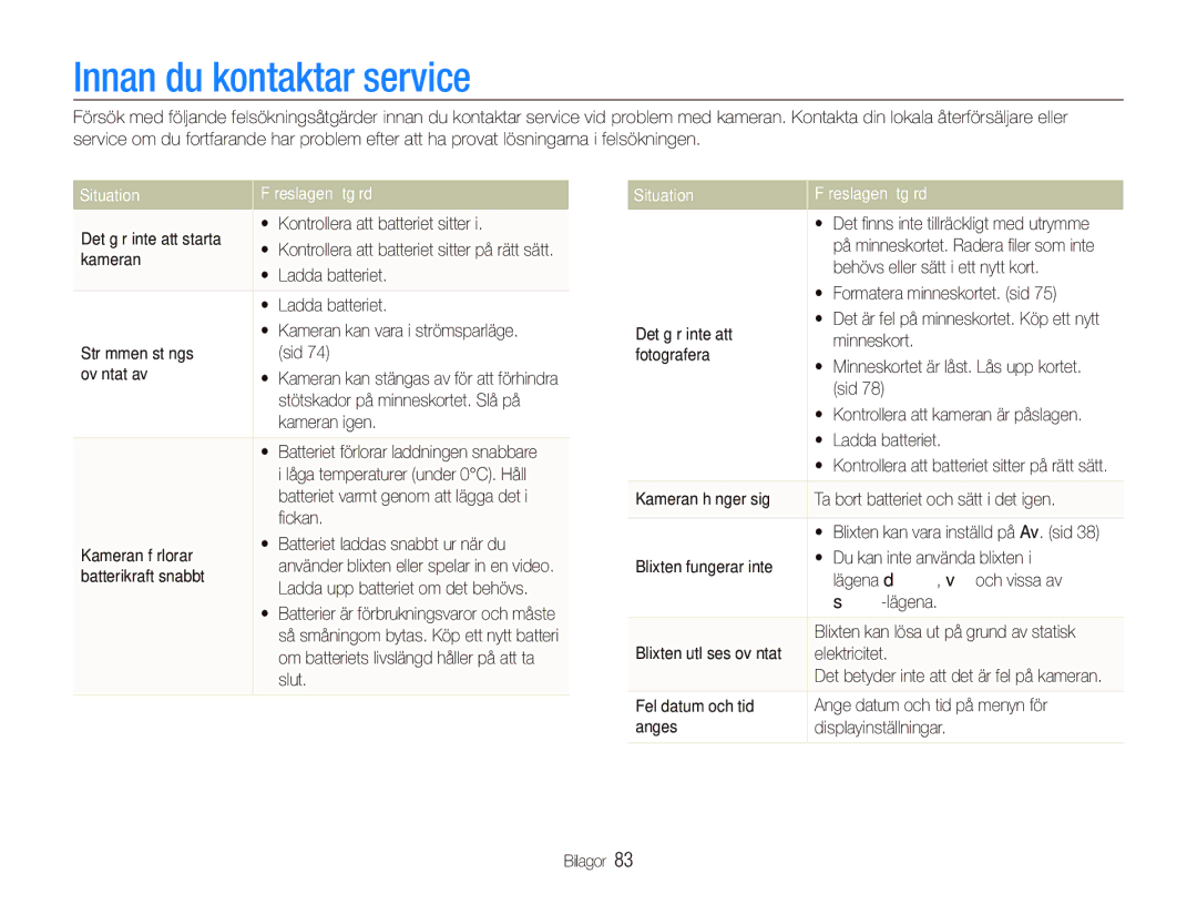 Samsung EC-IT100BBP/E2, EC-IT100RBP/E2, EC-IT100SBP/E2 manual Innan du kontaktar service, Situation Föreslagen åtgärd 