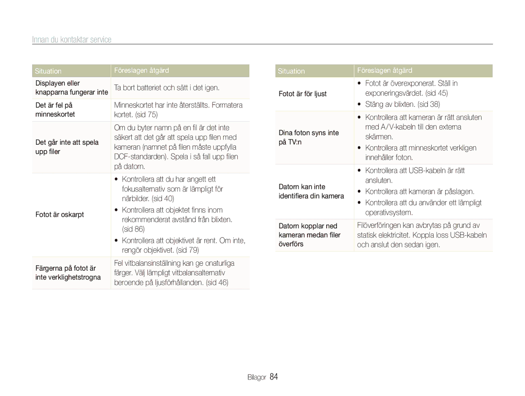 Samsung EC-IT100RBP/E2, EC-IT100BBP/E2, EC-IT100SBP/E2, EC-IT100UBP/E2 manual Innan du kontaktar service 