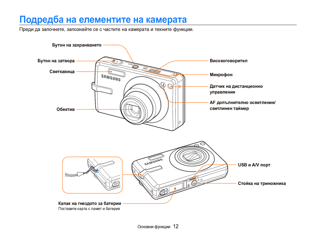 Samsung EC-IT100BBP/RU Подредба на елементите на камерата, Бутон на захранването, Обектив Капак на гнездото за батерии 