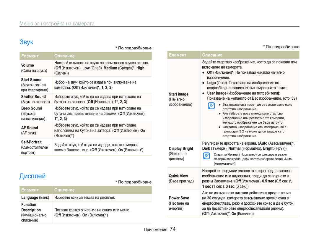 Samsung EC-IT100BBP/RU, EC-IT100BBP/E3 manual Звук, Дисплей, Меню за настройка на камерата, Елемент Описание 