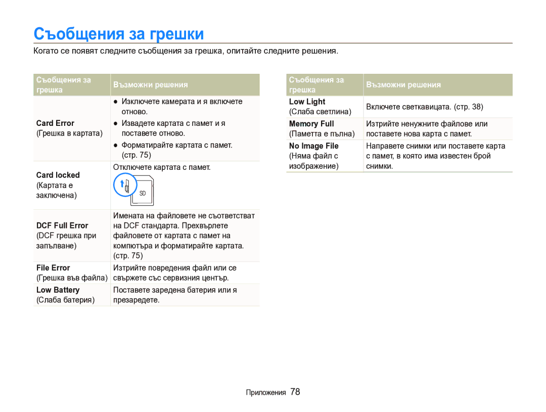 Samsung EC-IT100BBP/RU, EC-IT100BBP/E3 manual Съобщения за грешки, Съобщения за Възможни решения Грешка 