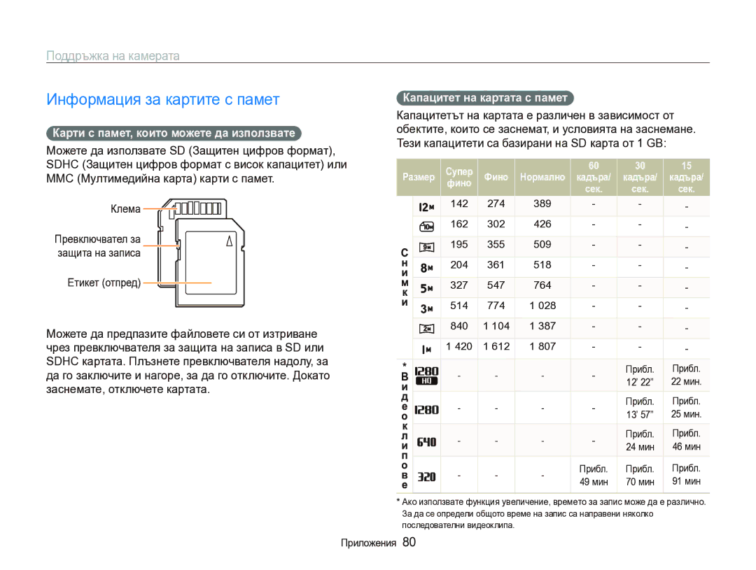 Samsung EC-IT100BBP/RU Информация за картите с памет, Поддръжка на камерата, Карти с памет, които можете да използвате 