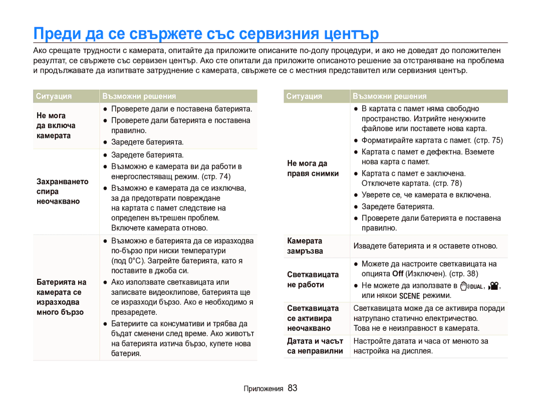 Samsung EC-IT100BBP/E3, EC-IT100BBP/RU manual Преди да се свържете със сервизния център, Ситуация Възможни решения 